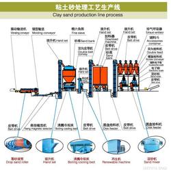消失模鑄造設(shè)備 青島市批發(fā)、供應(yīng)與網(wǎng)絡(luò)化制造前景