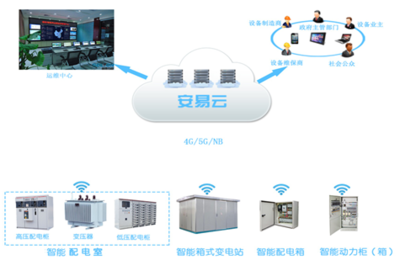 力安科技智慧供配電 賦能配電室實現(xiàn)智能化運維革新