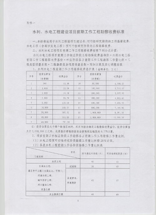 《發(fā)改價(jià)格〔2011〕1352號(hào)》解析 水利、水電及電力建設(shè)項(xiàng)目前期工程勘察收費(fèi)暫行規(guī)定